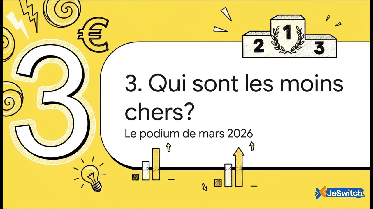 Fournisseur d'électricité le moins cher : prix & avis 2026 #électricité #fournisseurélectricité
