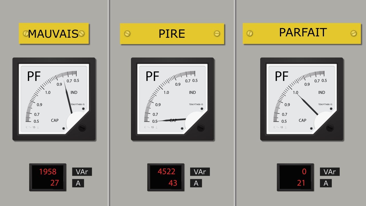 Le facteur de puissance expliqué – L’ennemi de votre facture d’électricité (puissance réactive)