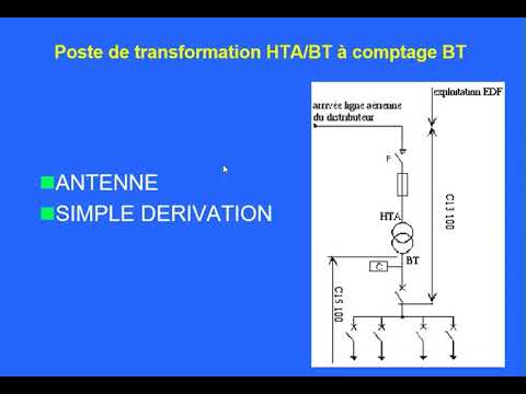Raccordement POSTES HTA BT 2020 EM